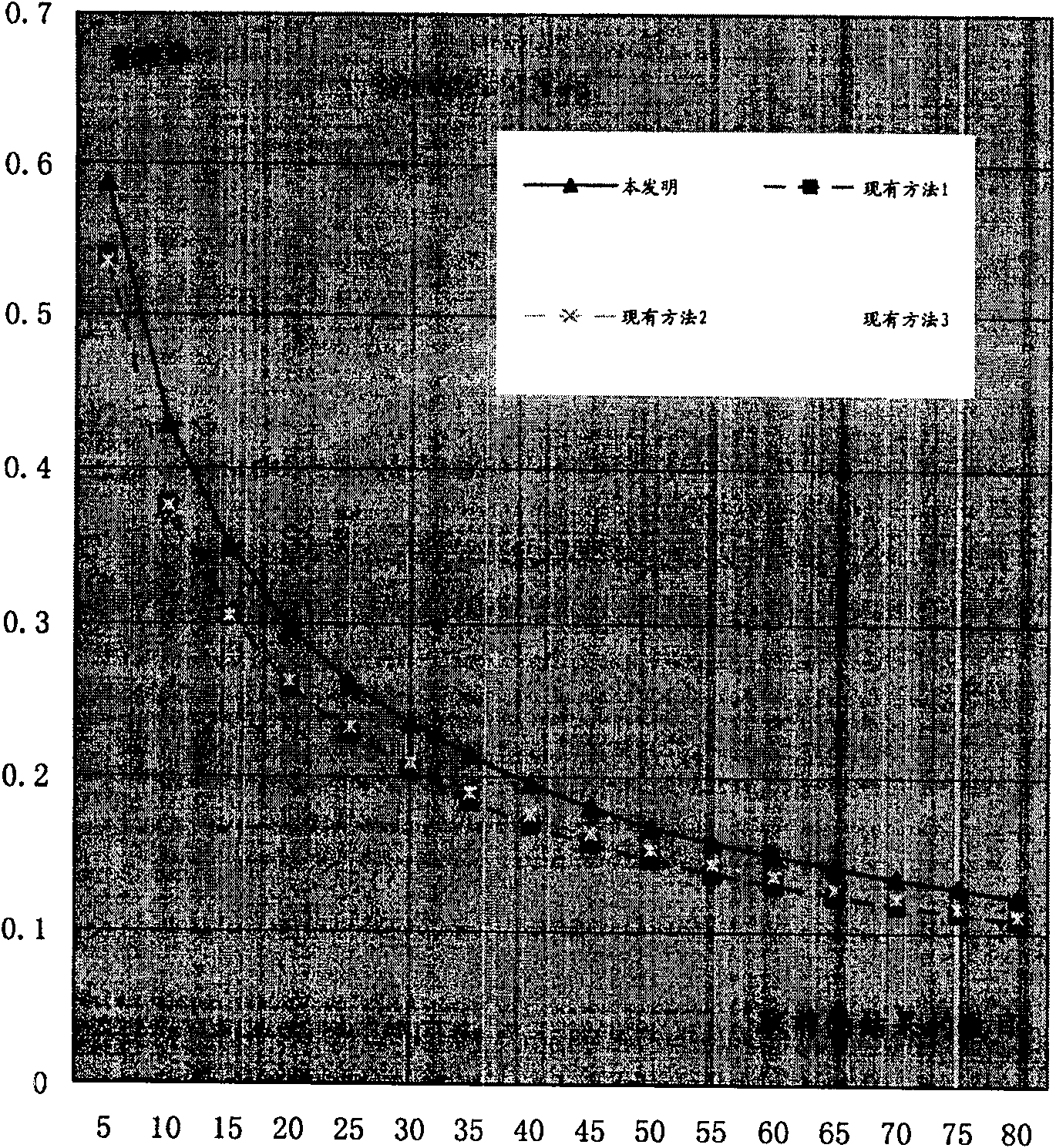 Similarity measurement method for audio-frequency fragments