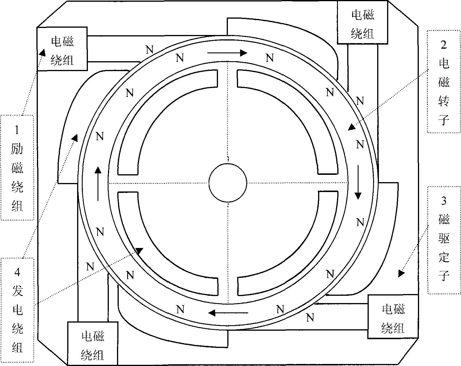 Mechanical energy electromagnetic power system and design method of related application technique