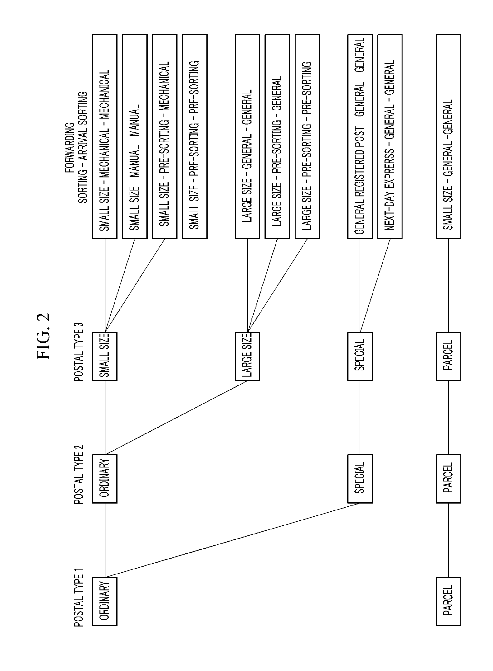 System and method for alternative simulation of logistics infrastructure