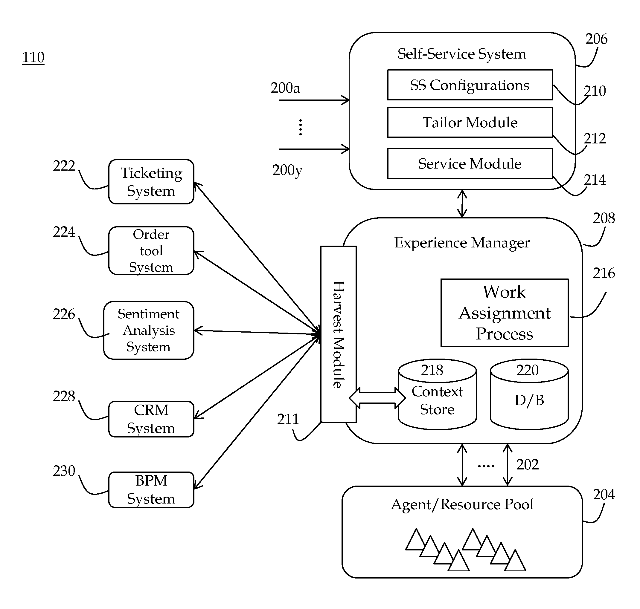 System and method for automating and improving self service experience