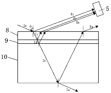 Lens reflectivity measuring method and device