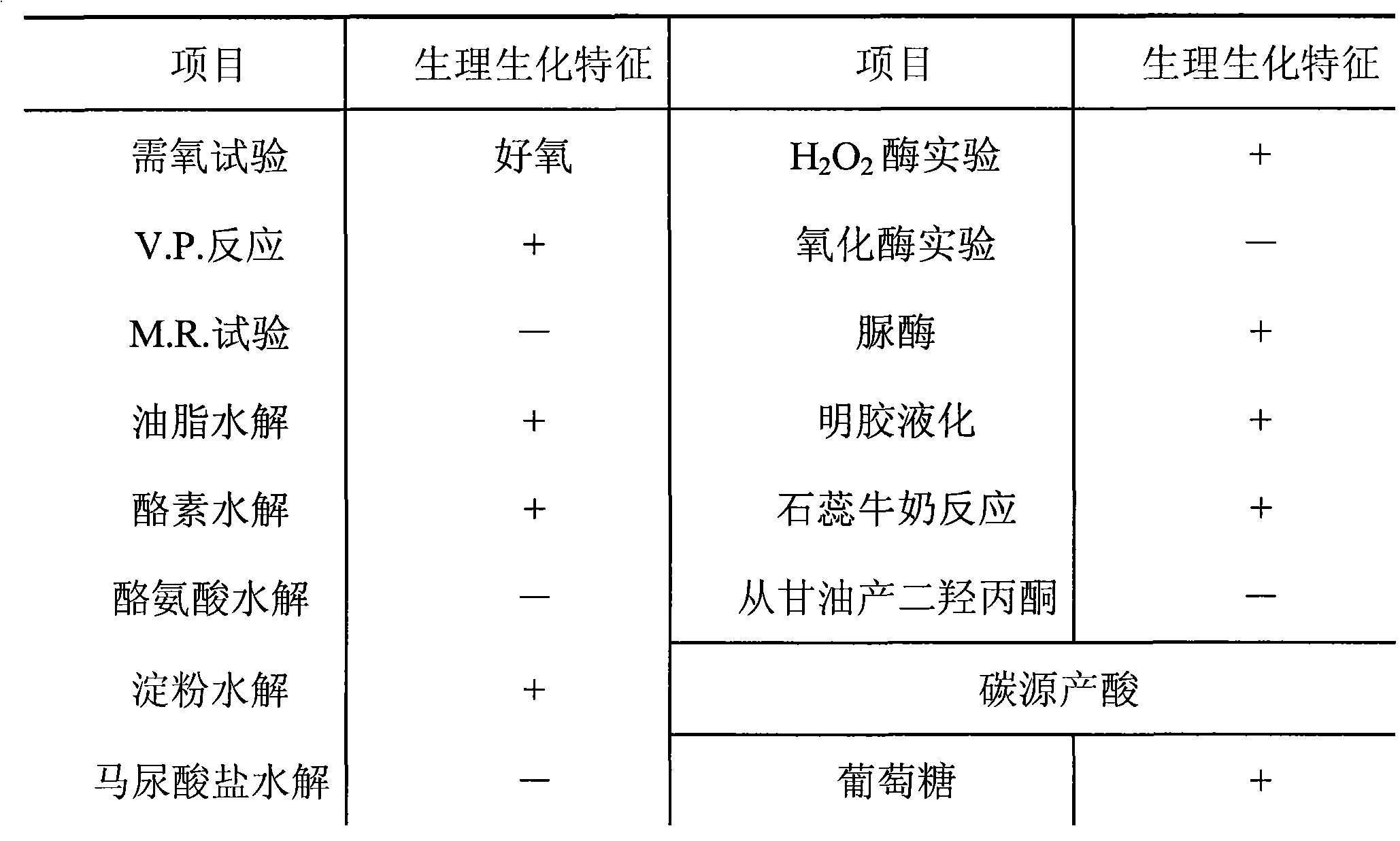 Method for producing 3,6-dichloropyrimidine-2-carboxylic acid by biocatalysis