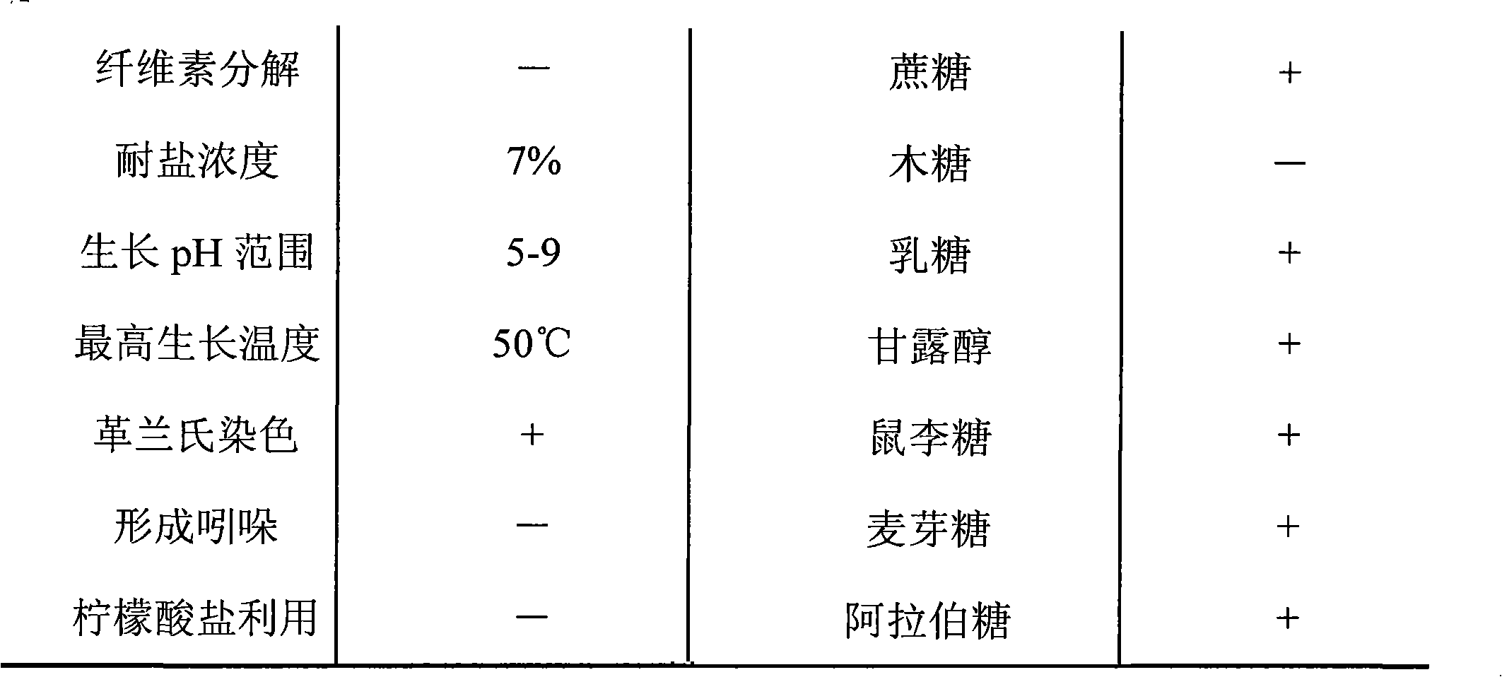 Method for producing 3,6-dichloropyrimidine-2-carboxylic acid by biocatalysis