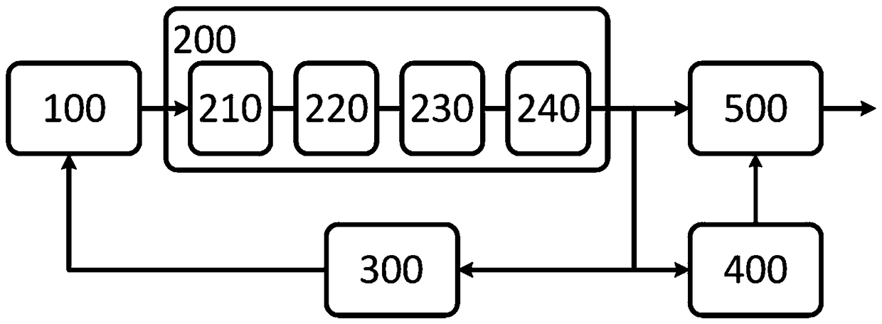 High Power Ultrashort Pulse Optical Frequency Comb Generation Method Based on Self-Similar Amplifier