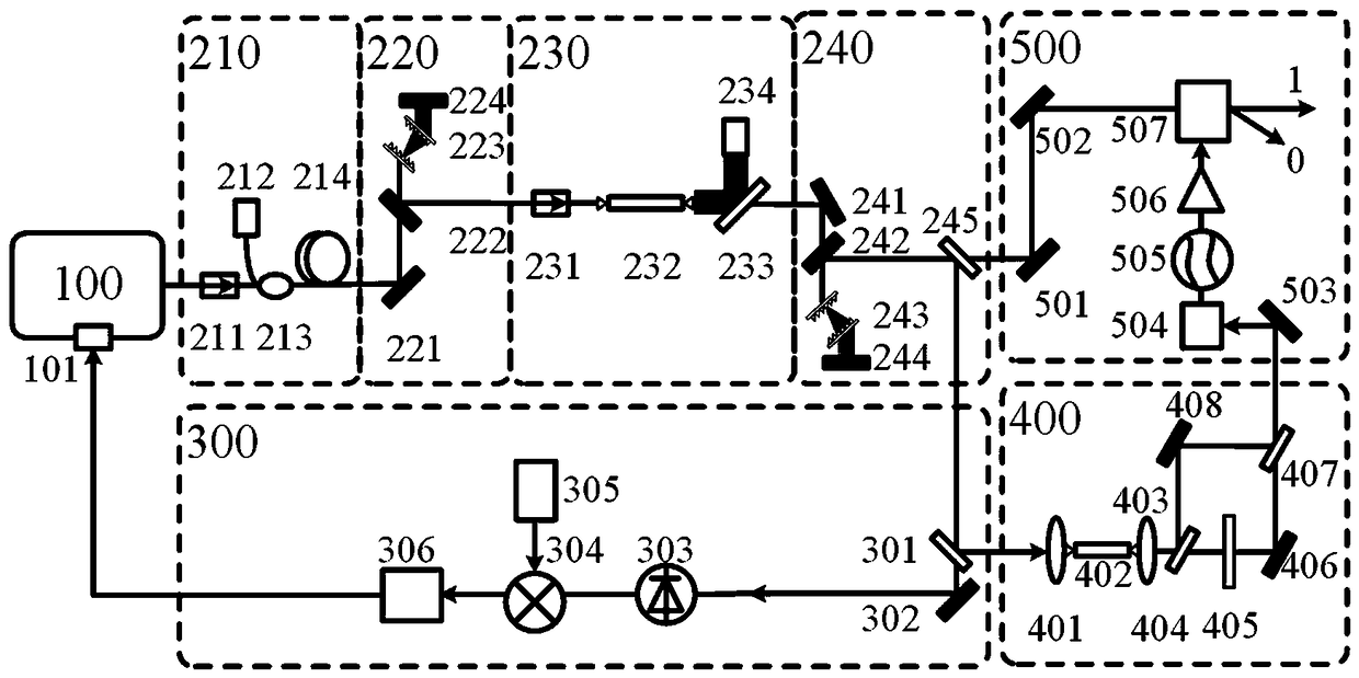 High Power Ultrashort Pulse Optical Frequency Comb Generation Method Based on Self-Similar Amplifier