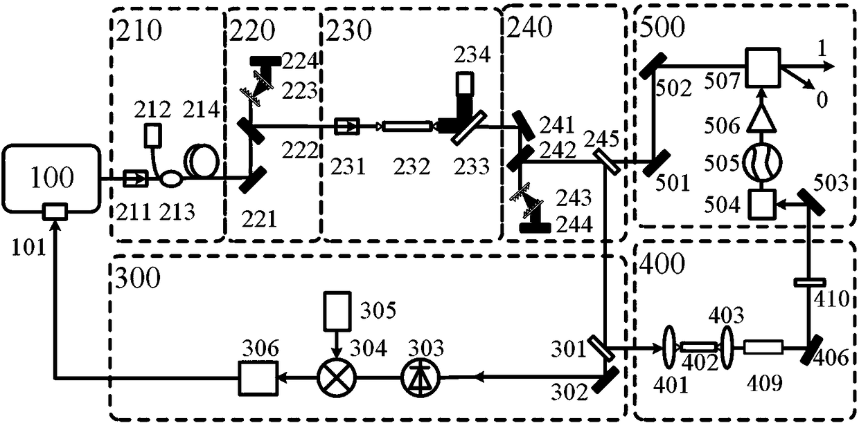 High Power Ultrashort Pulse Optical Frequency Comb Generation Method Based on Self-Similar Amplifier