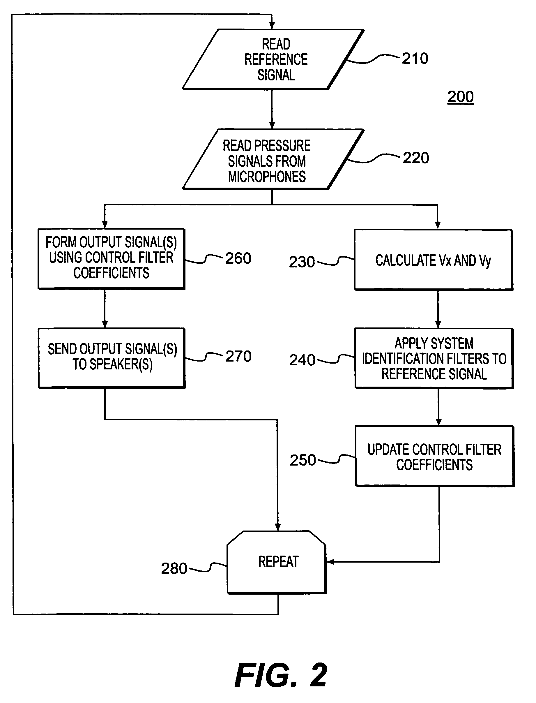 Energy density control system using a two-dimensional energy density sensor