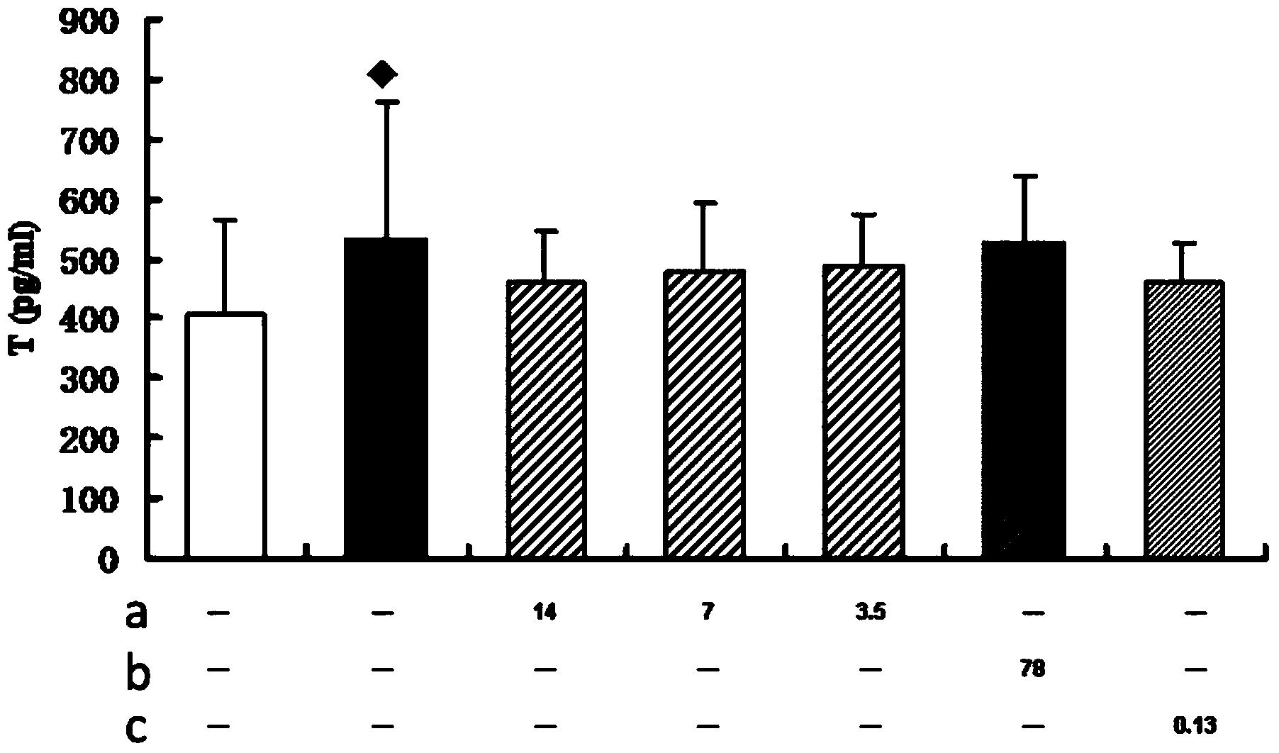 Pharmaceutical composition for adjusting estrogen level as well as preparation method and application thereof