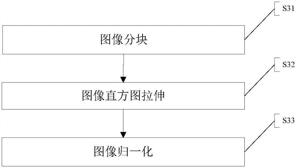 Method and device for using neural network to correct white balance of images