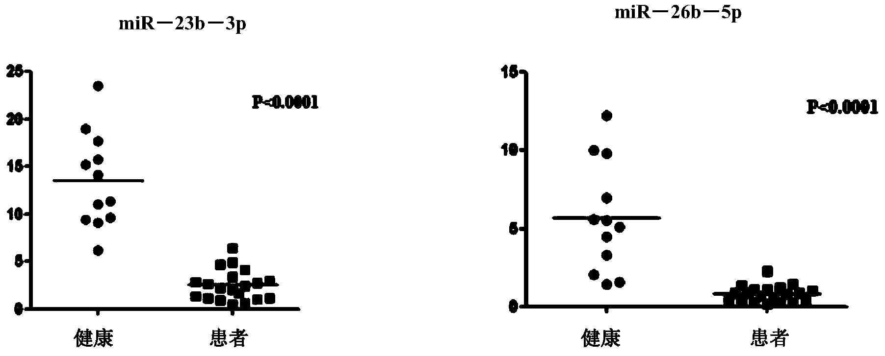 Micro ribonucleic acid (miRNA) marker group related to acute myelogenous leukemia, and specific primer and application of marker group