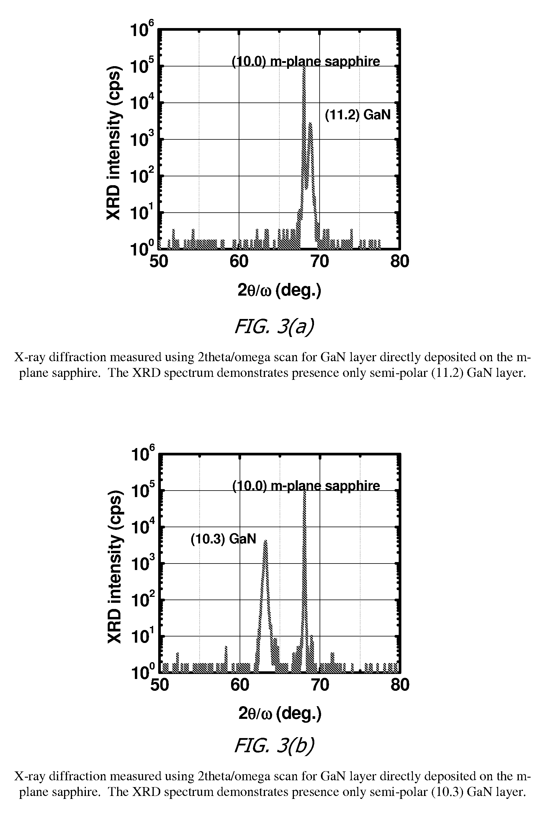 Growth of Planar Non-Polar  M-Plane and Semi-Polar  Gallium Nitride with Hydride Vapor Phase Epitaxy (HVPE)