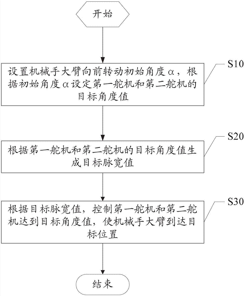 Five-degree-of-freedom manipulator, drive circuit and control method