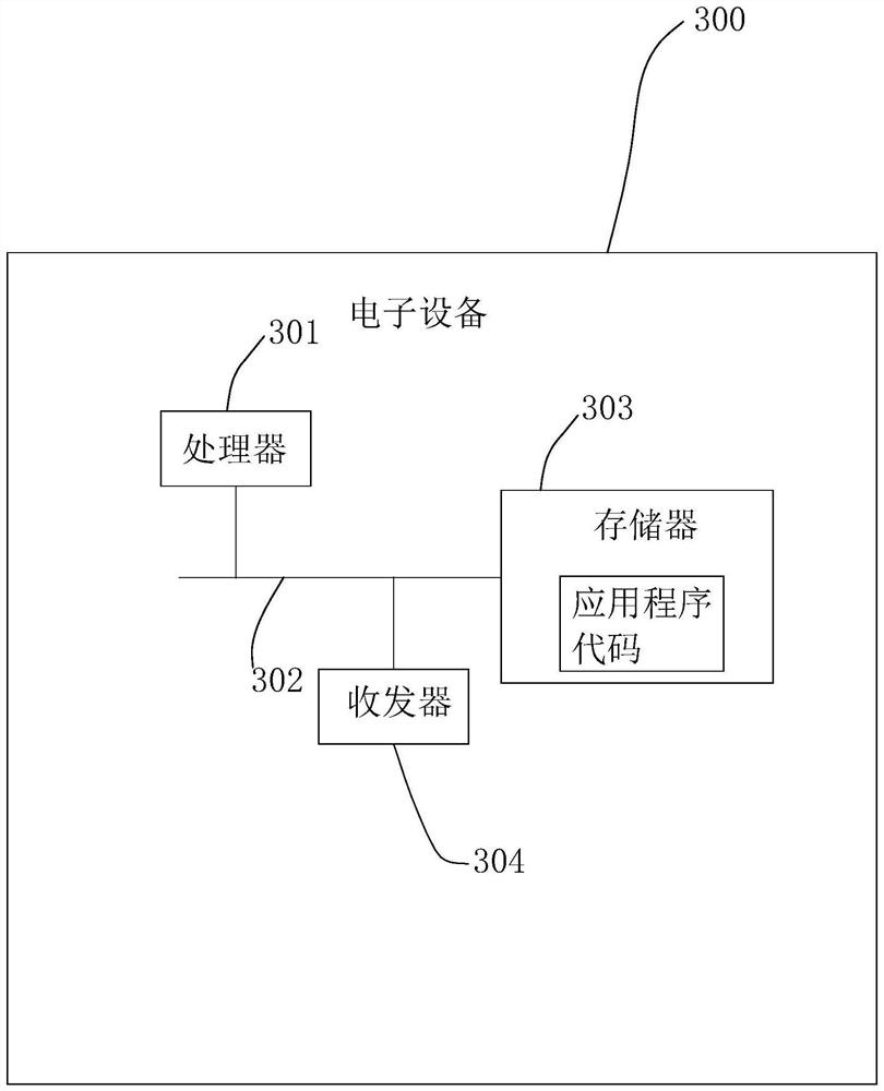 Area monitoring method and device, electronic equipment and readable storage medium