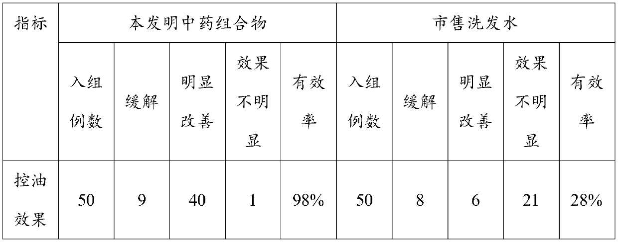 Traditional Chinese medicinal composition for nourishing and blacking hair and preparation method thereof