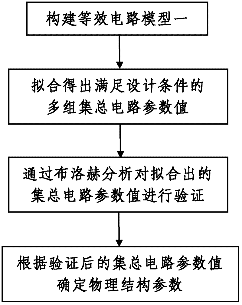Composite left and right handed transmission line and its design method and duplexer based on the transmission line