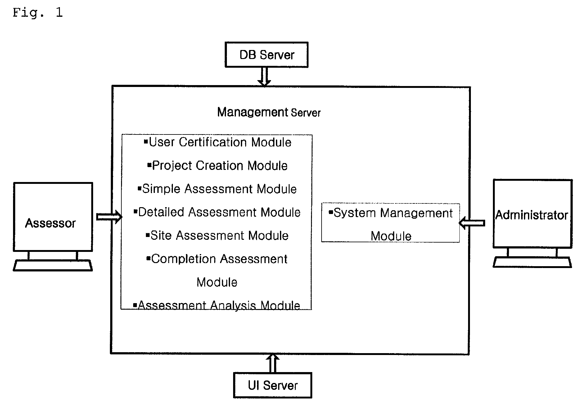 System for assessing an environmental load of building during life cycle