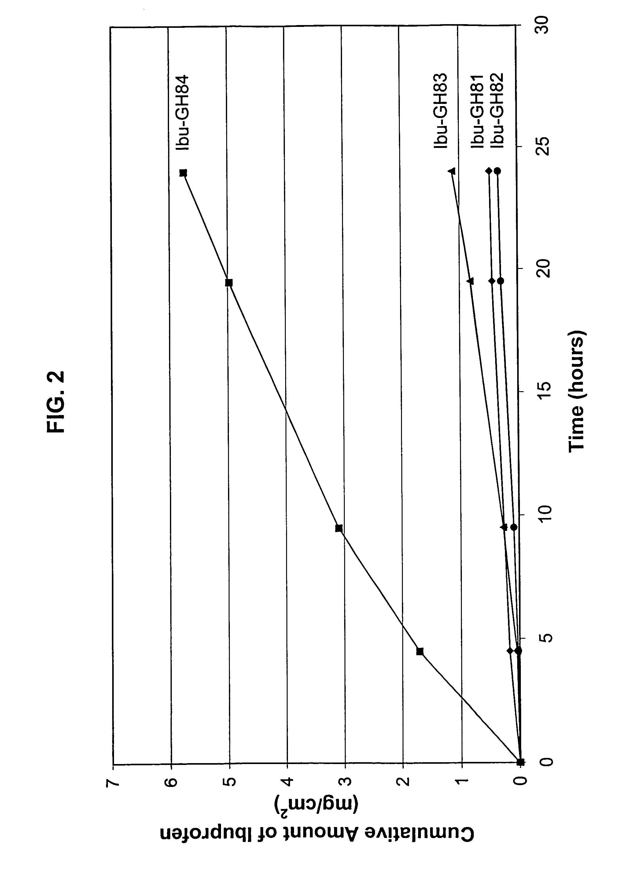 Transdermal administration of nonsteroidal anti-inflammatory drugs using hydroxide-releasing agents as permeation enhancers