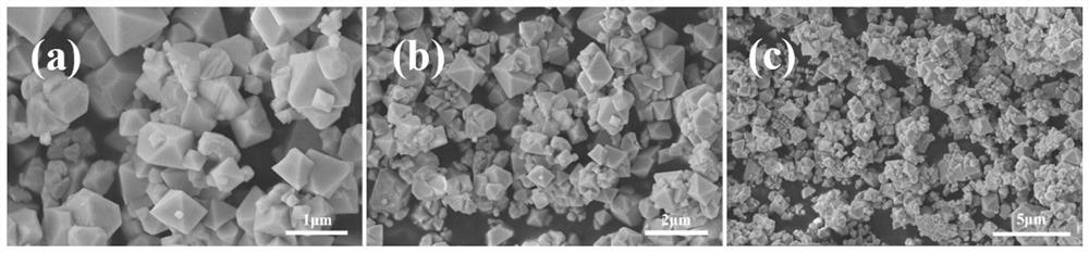 a doped al  <sup>3+</sup> Preparation method of lithium nickel manganese oxide material with regular octahedral morphology