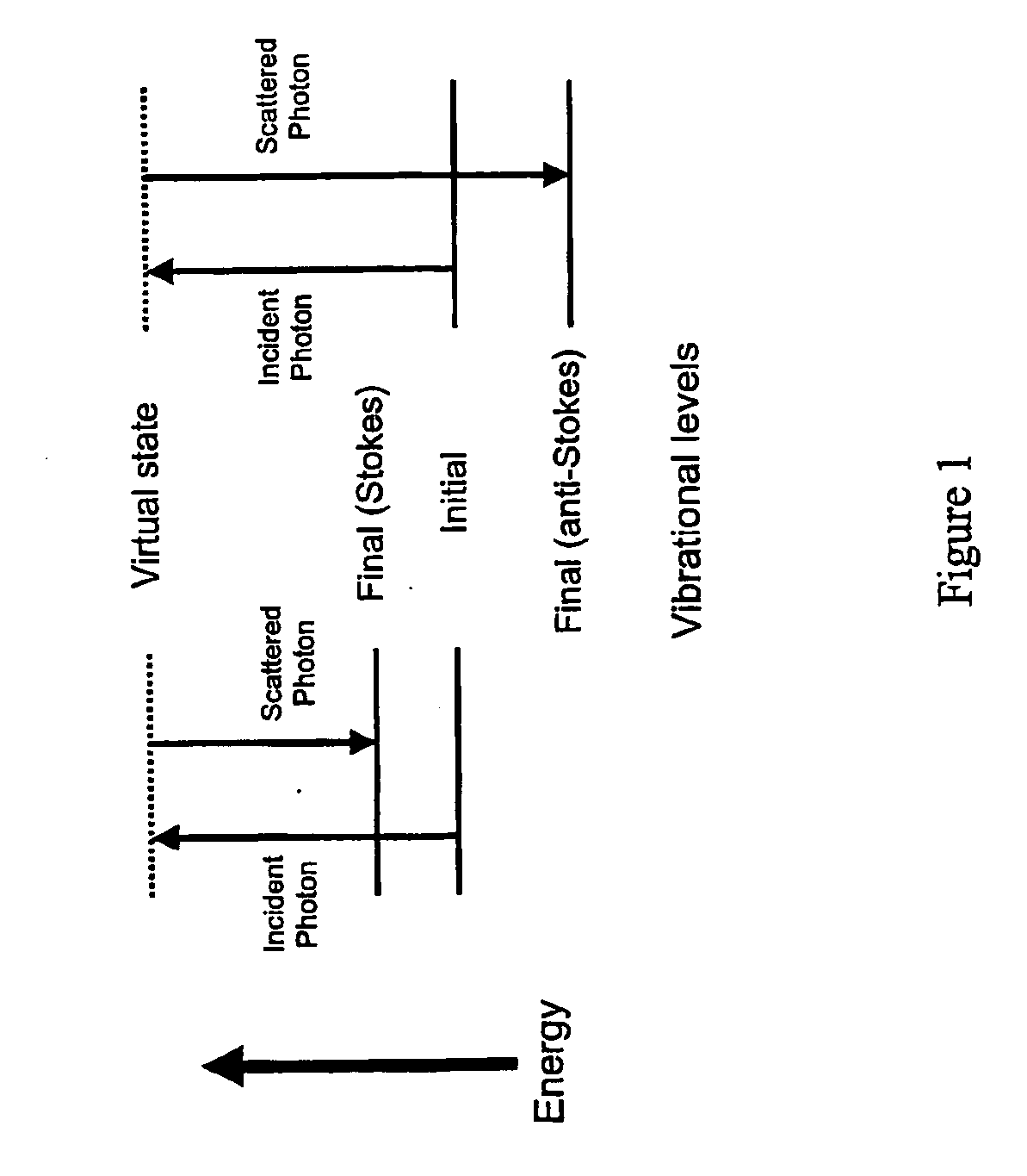 Molecular detector arrangement