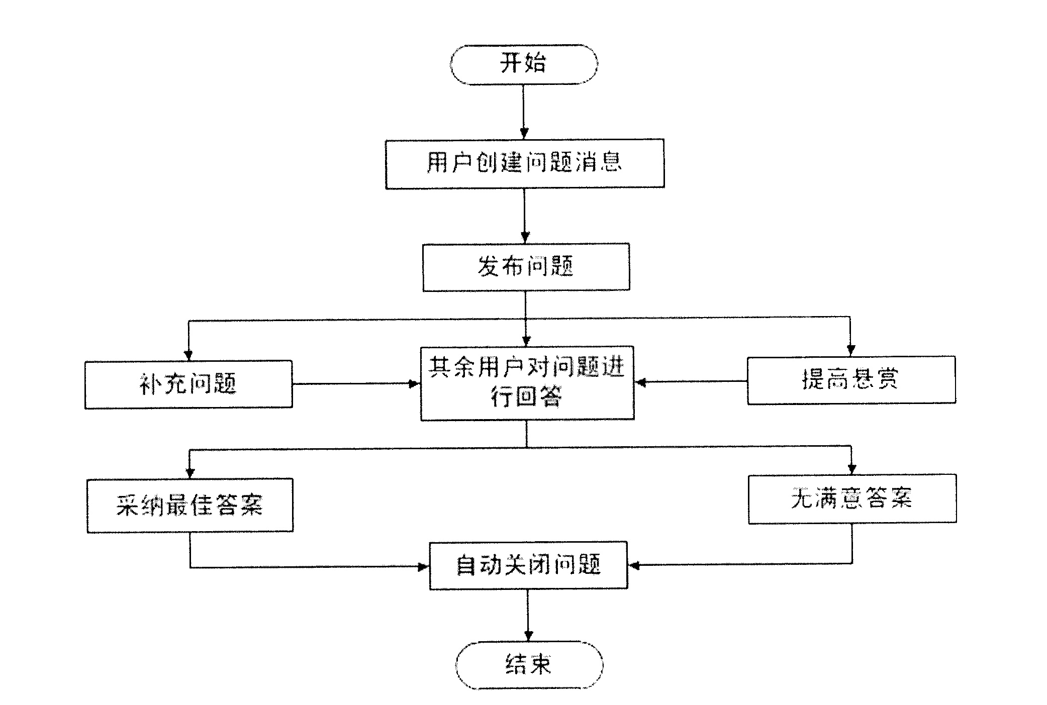 Help-seeking interaction system and help-seeking interaction method for online users