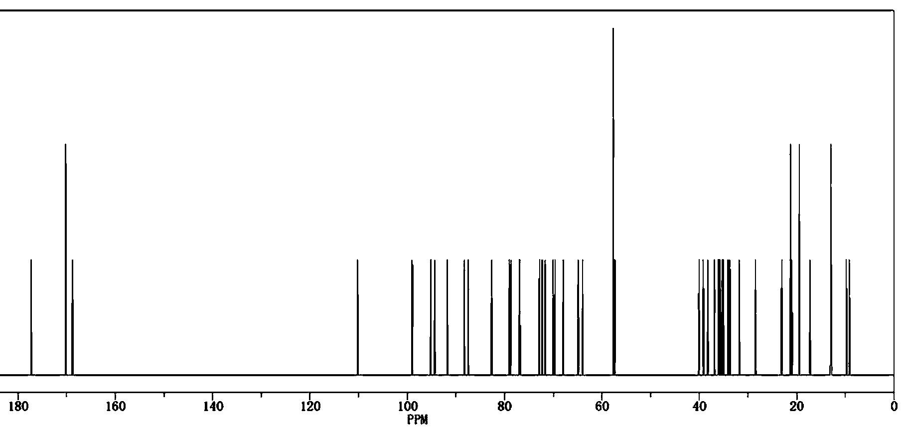 Super maduramicin and synthesis method thereof