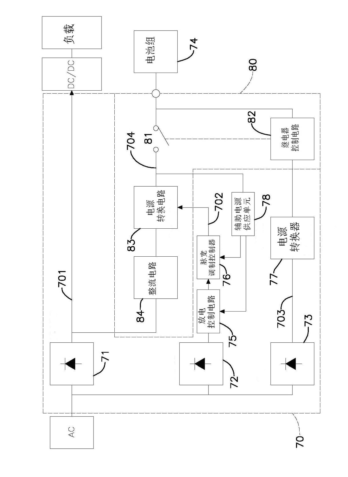 Direct-current output uninterrupted power supply