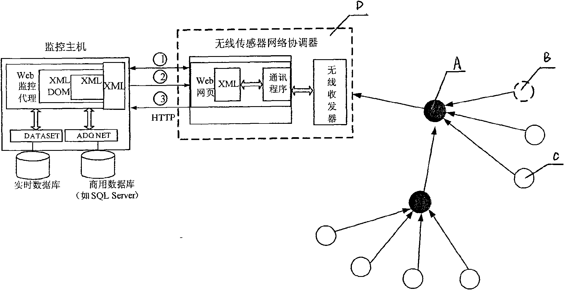 Wireless sensor network device of photovoltaic power station