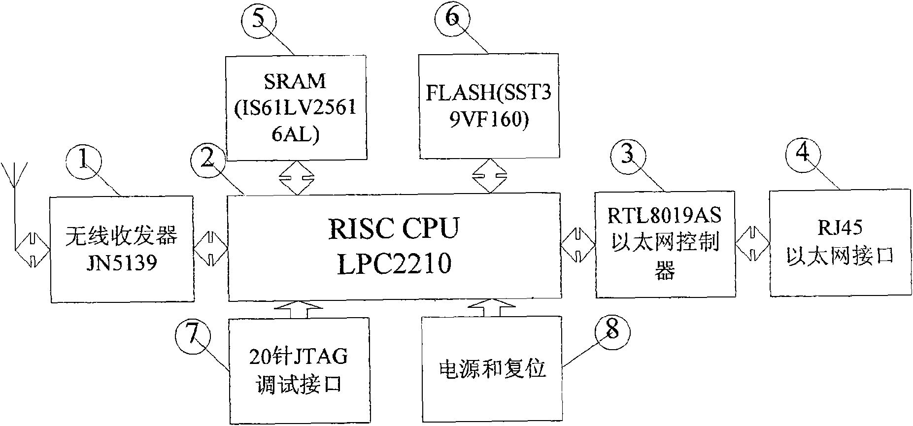 Wireless sensor network device of photovoltaic power station
