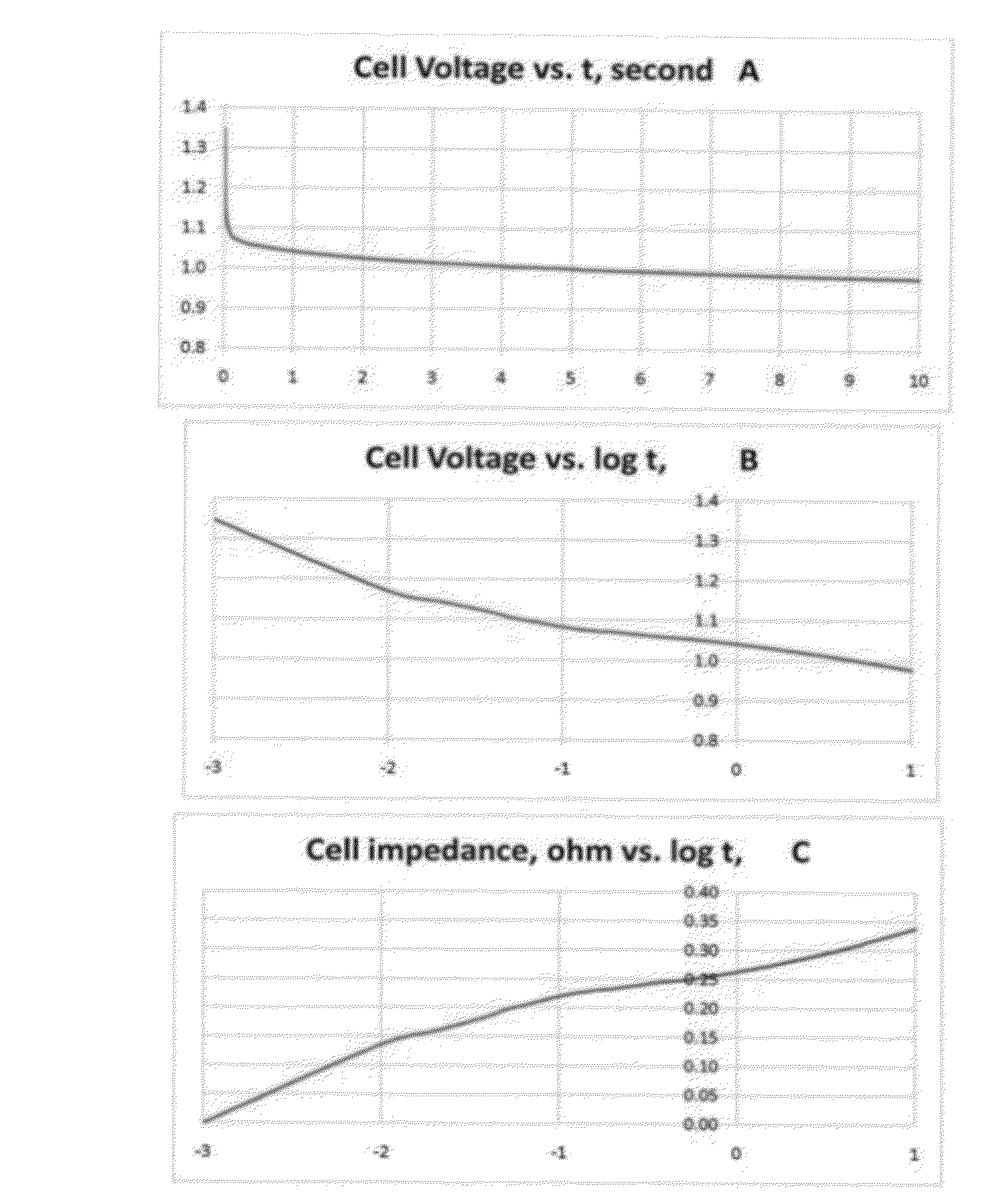 Apparatus and method for determining battery/cell's performance, age, and health