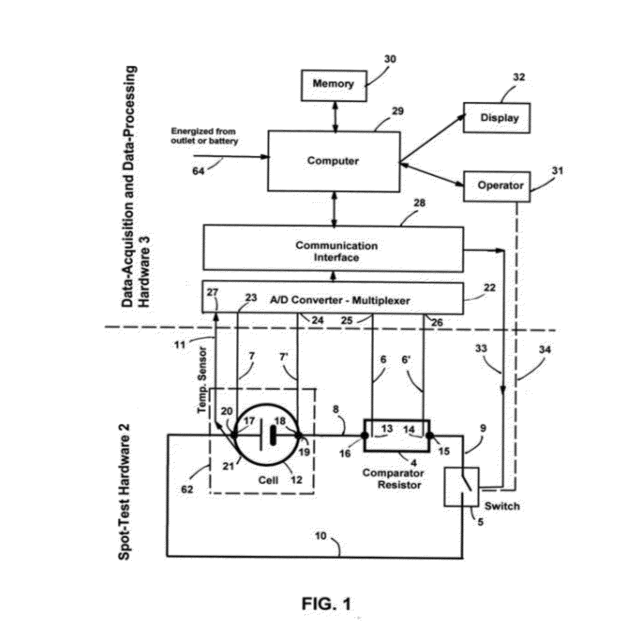 Apparatus and method for determining battery/cell's performance, age, and health