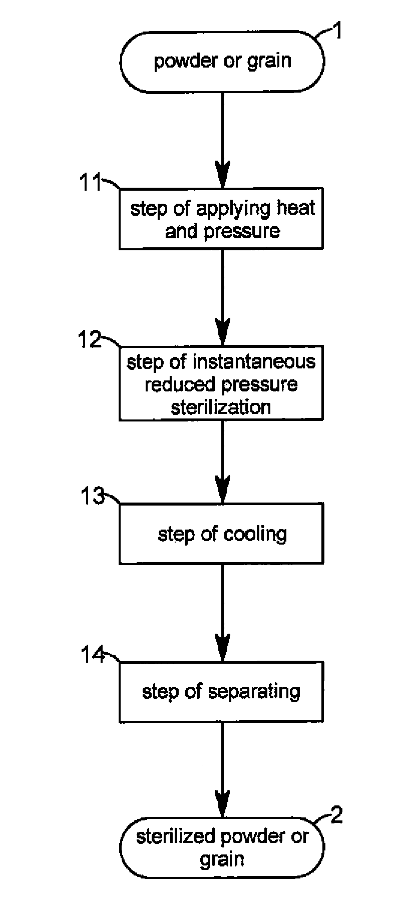 Method for sterilizing powder or grain and sterilizing apparatus employing the same