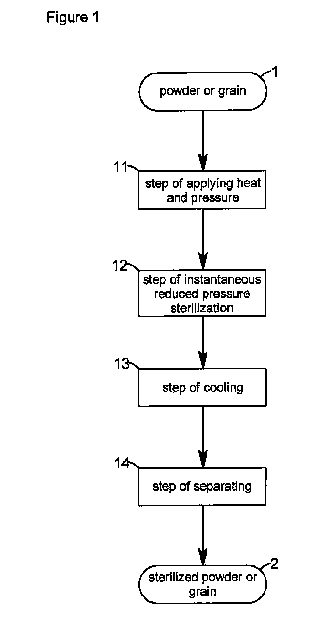 Method for sterilizing powder or grain and sterilizing apparatus employing the same