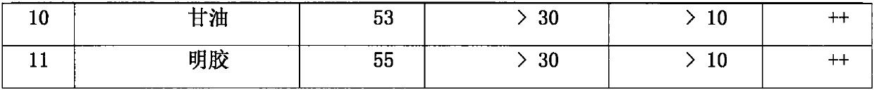 Large-sized ligustrazine phosphate drop pill