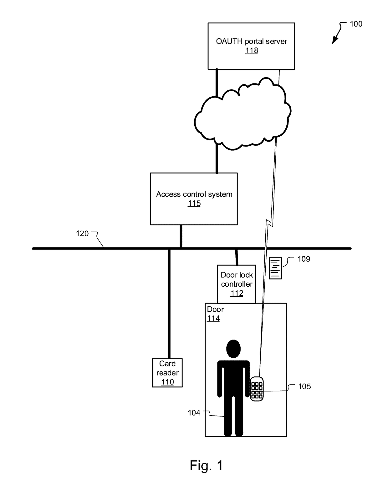 Access and Automation Control Systems with Mobile Computing Device