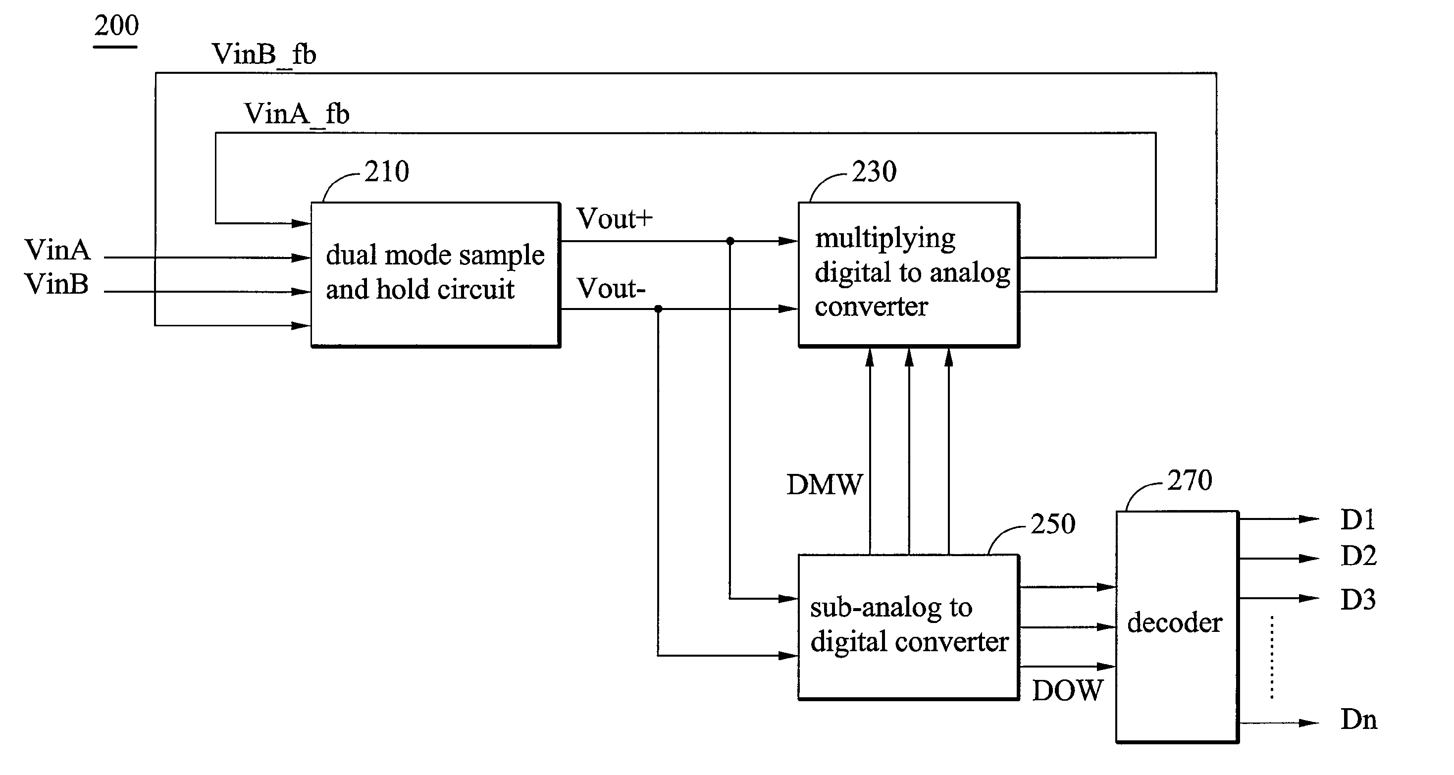 Dual mode sample and hold circuit and cyclic pipeline analog to digital converter using the same
