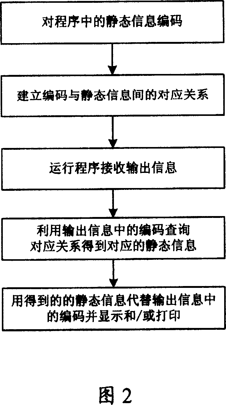 Method for using information output from encoding and decoding operation