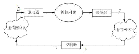 Multi-path routing judgment method for industrial wireless mesh network