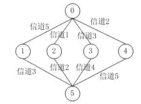 Multi-path routing judgment method for industrial wireless mesh network