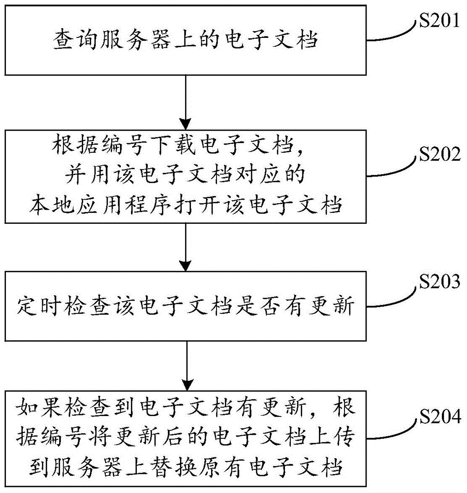 Updating method and device for electronic documents