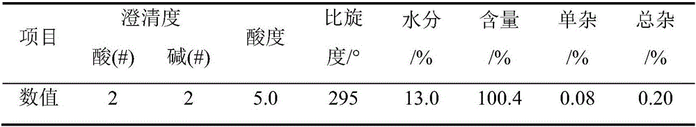 Method for preparing ampicillin from benzylpenicillin potassium