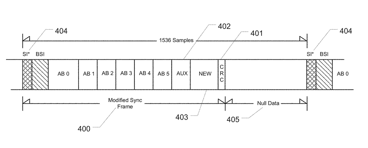 Data carriage in encoded and pre-encoded audio bitstreams