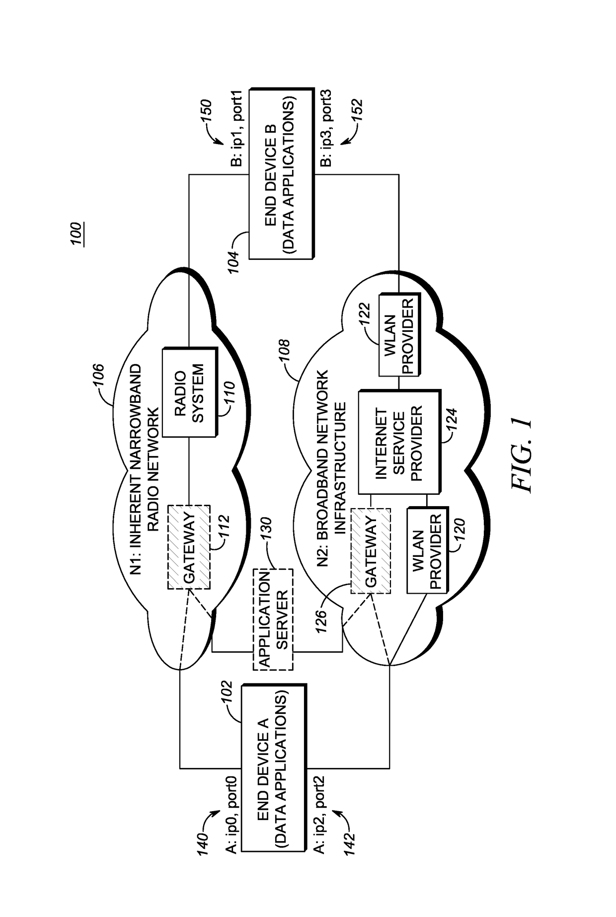 Methods for managing a broadband connection using a narrowband connection
