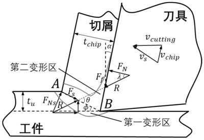 A Prediction Method of Temperature Field in Cutting Area for Ultra-low Temperature Cooling Machining