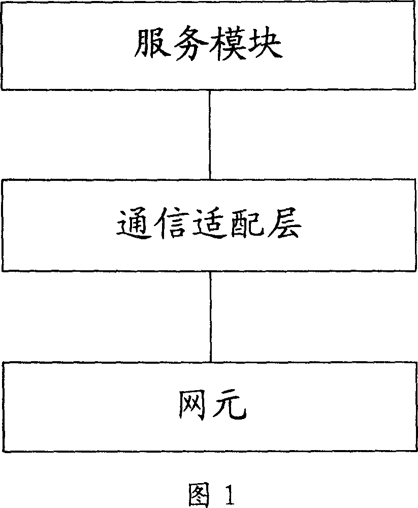 Communication adaptation layer system and method for obtaining the network element information