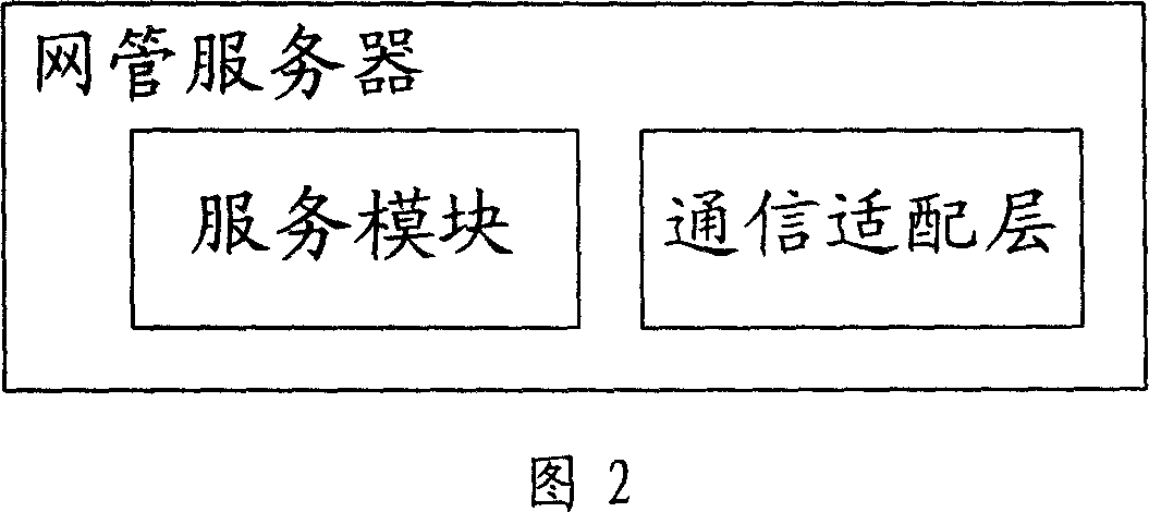 Communication adaptation layer system and method for obtaining the network element information