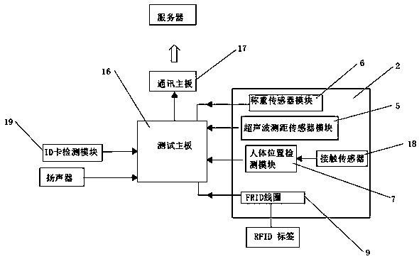 Infant body height and weight testing method and testing system