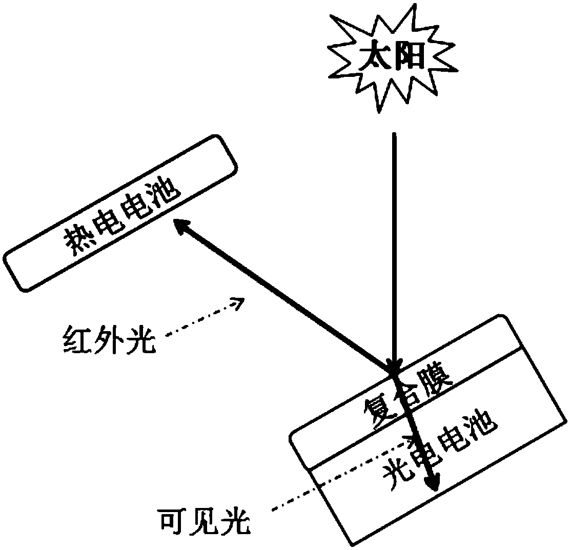 A composite film used for a solar cell and a preparation method therefor and application thereof