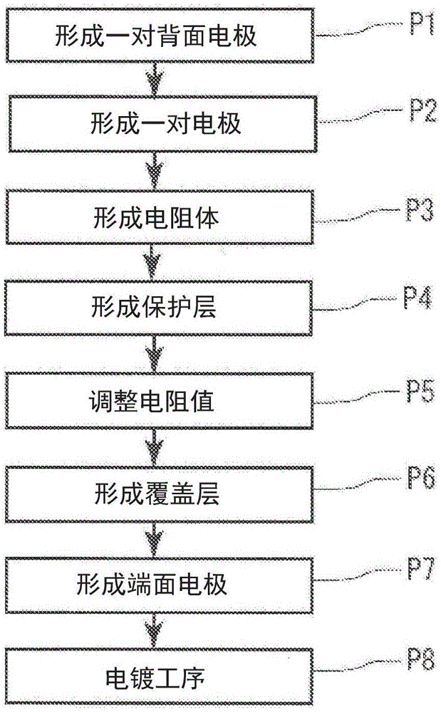 Chip resistor and method for manufacturing same