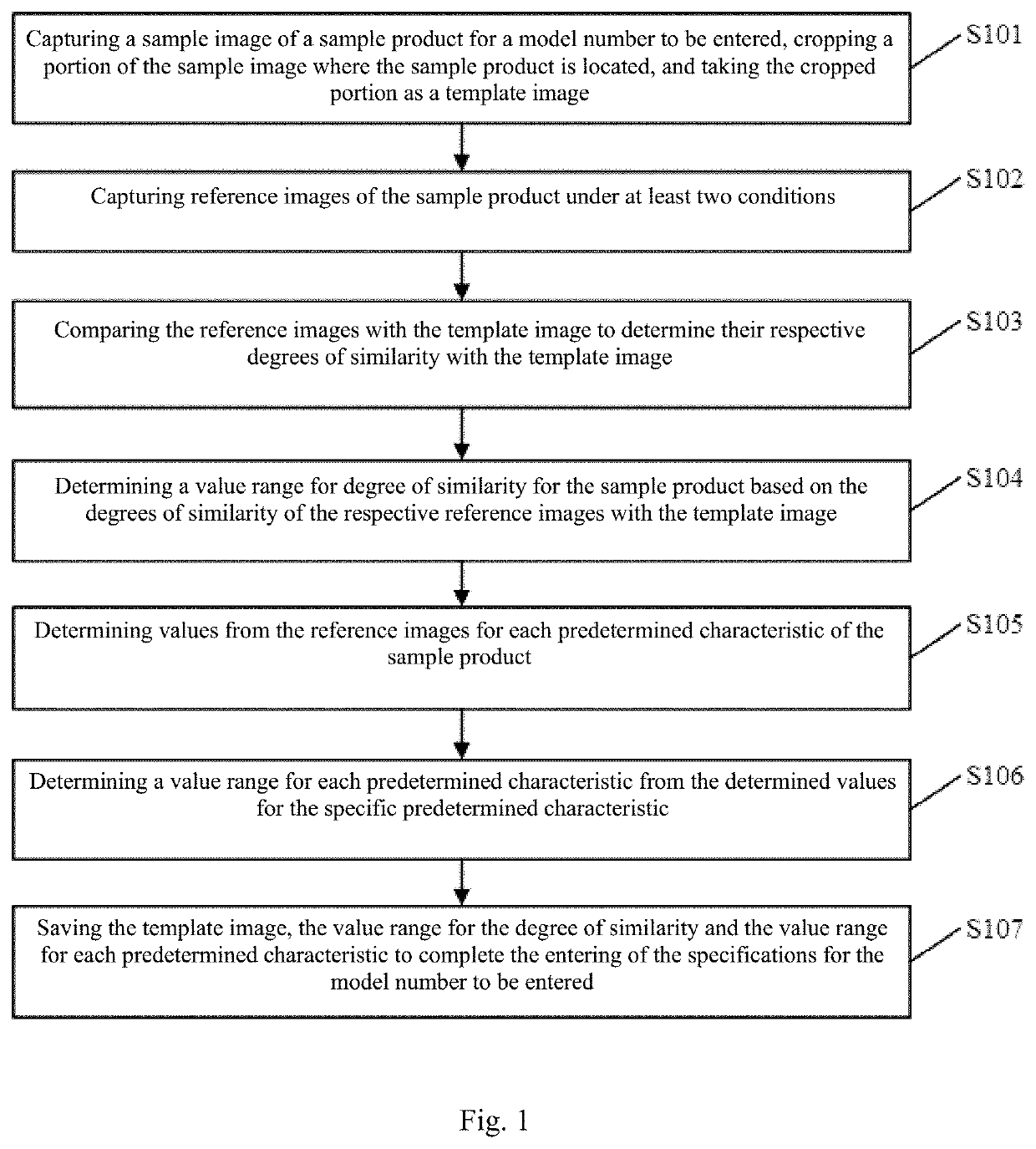 Methods and systems for entering and verifying product specifications