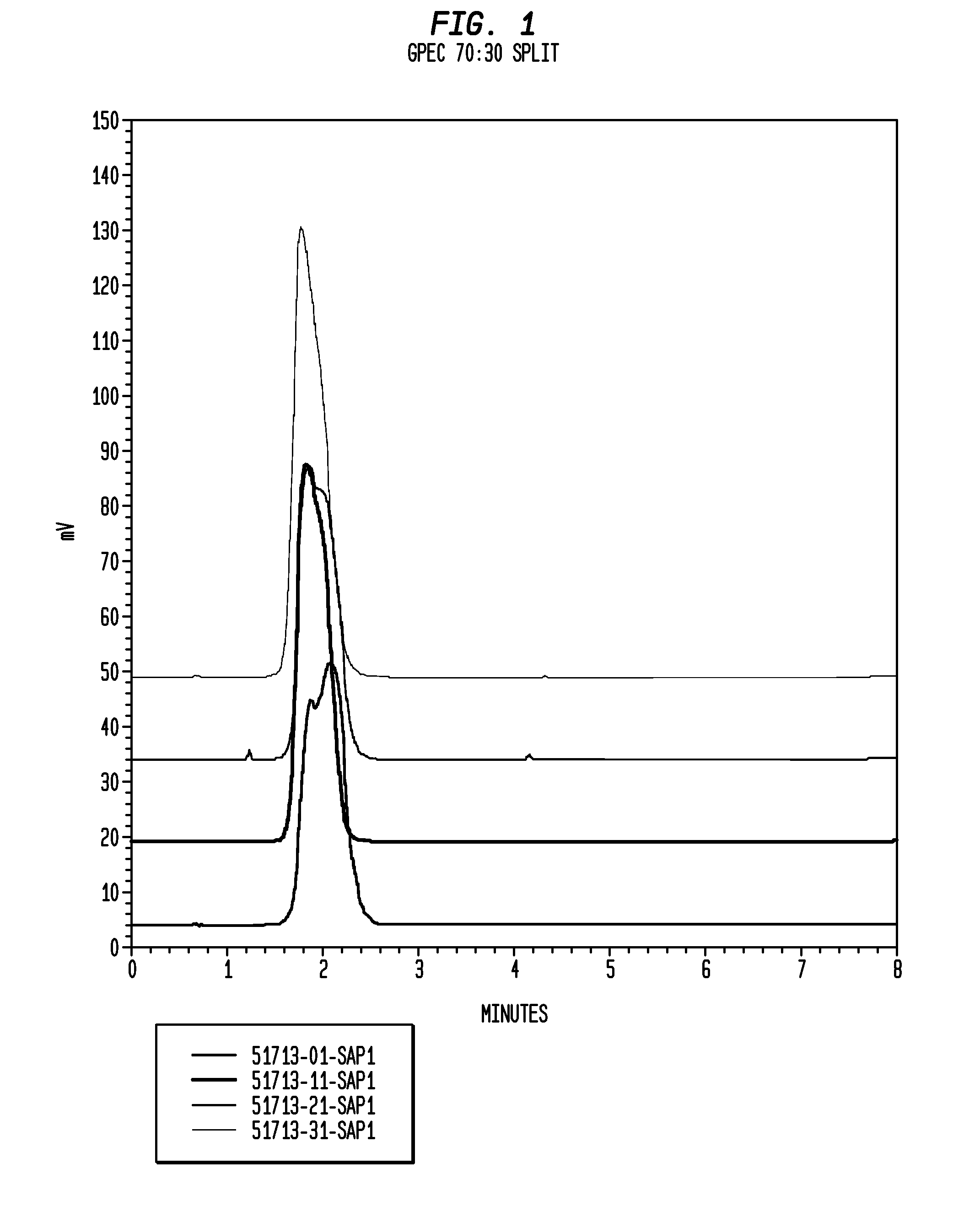 Cold Water Soluble Polyvinyl Alcohol/Alkyl Acrylate Copolymers and Films Thereof